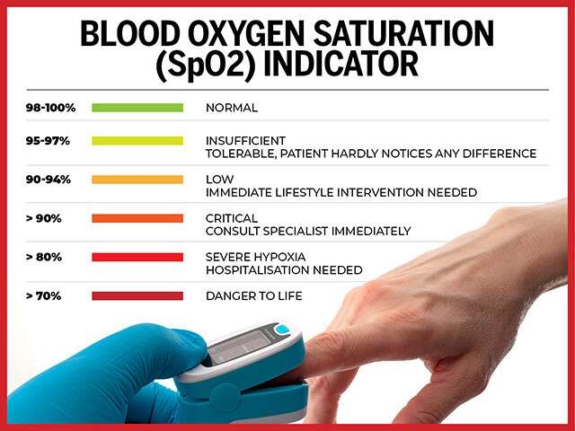 How Can I Monitor My Oxygen Saturation at Home? - wide 7
